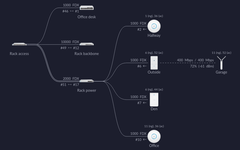 My home Ethernet wiring