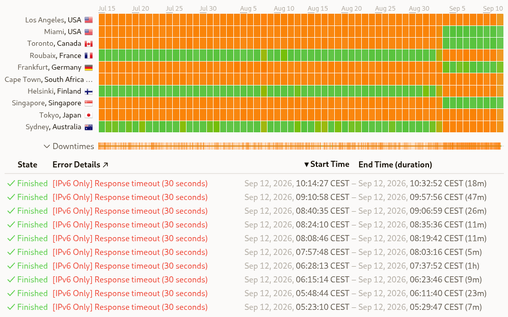 Broken IPv6 network — multiple devices sending IPv6 RA