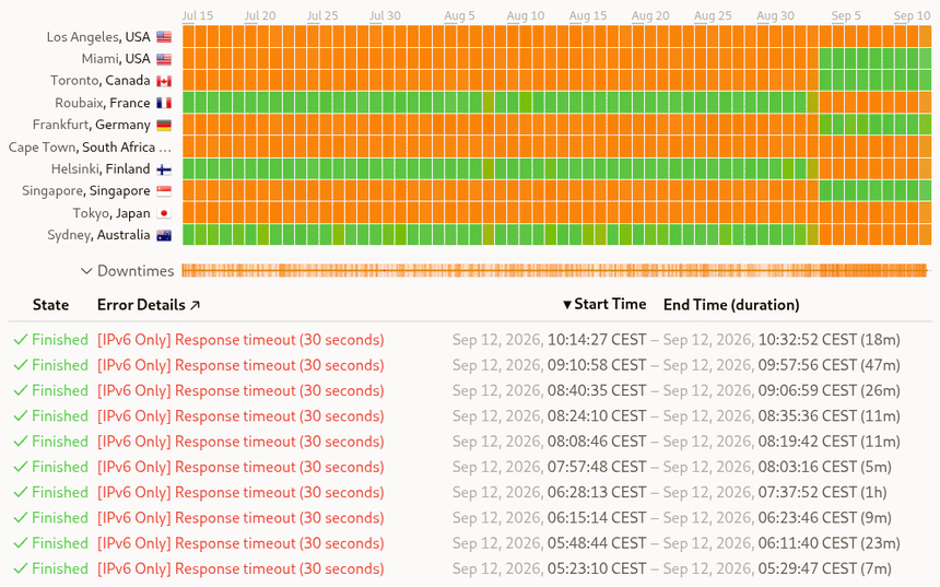 Broken IPv6 network — multiple devices sending IPv6 RA