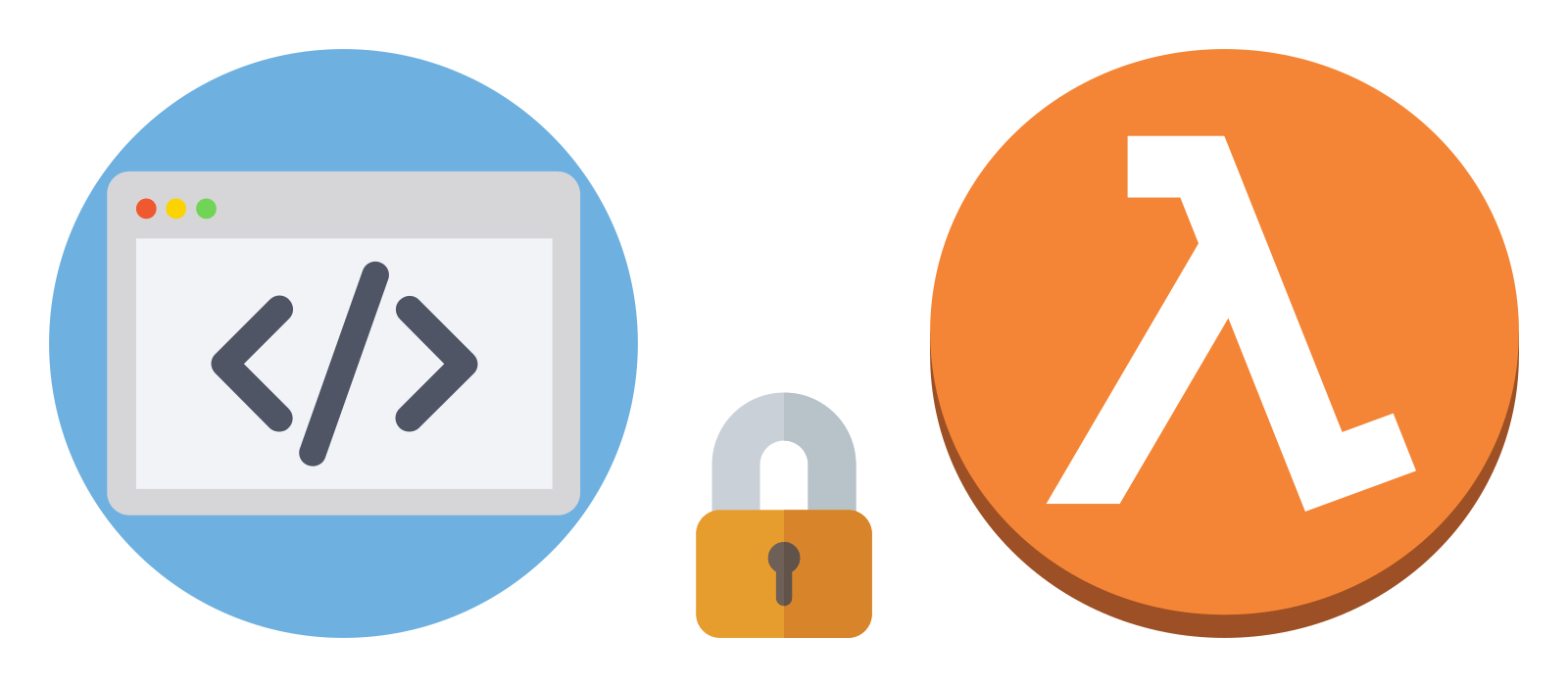 Adding security headers with AWS Lambda@Edge